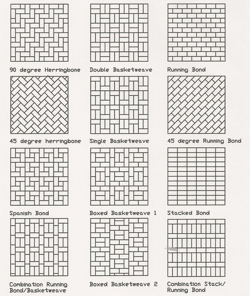 Brick Patio Ideas 9 Popular Brick Laying Patterns Bonds 